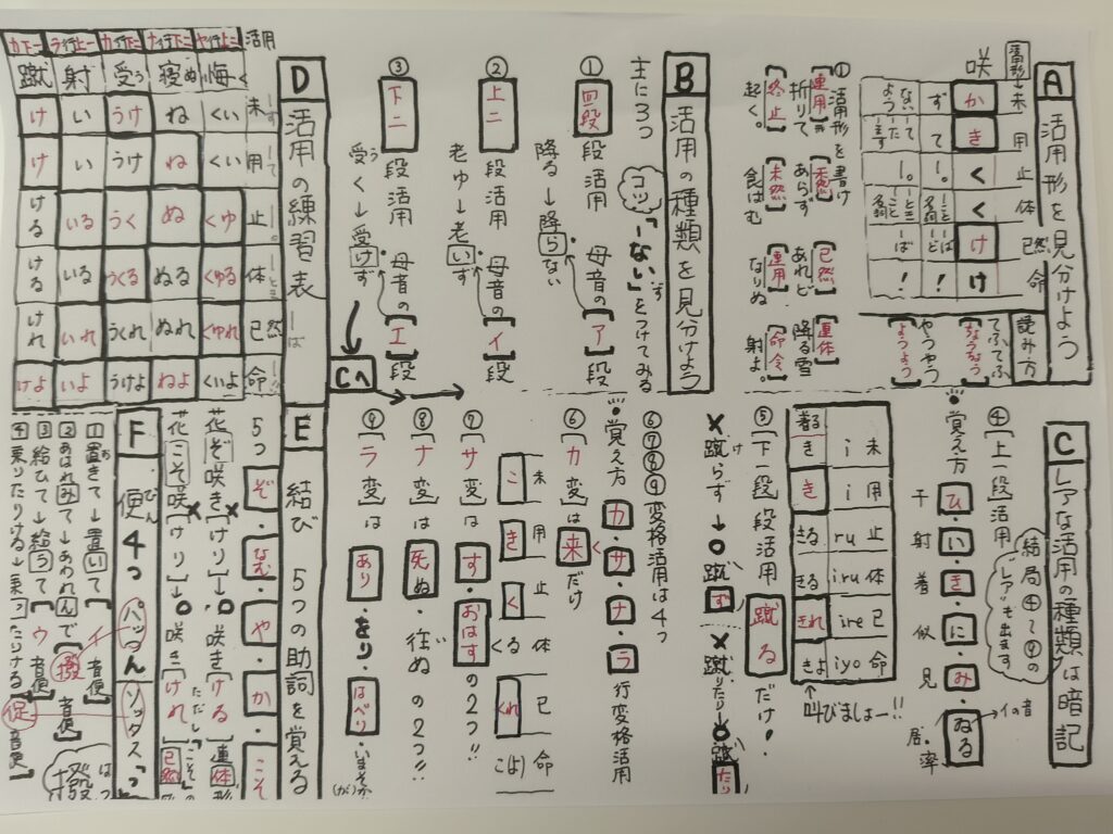 生プリント2・国語