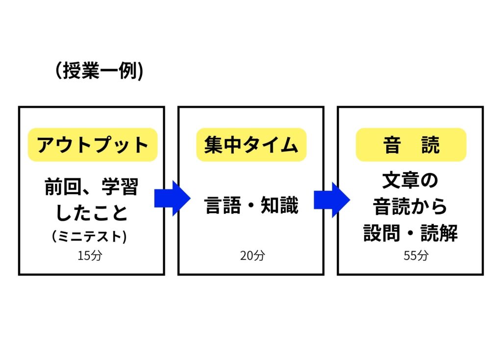 国語・授業一例