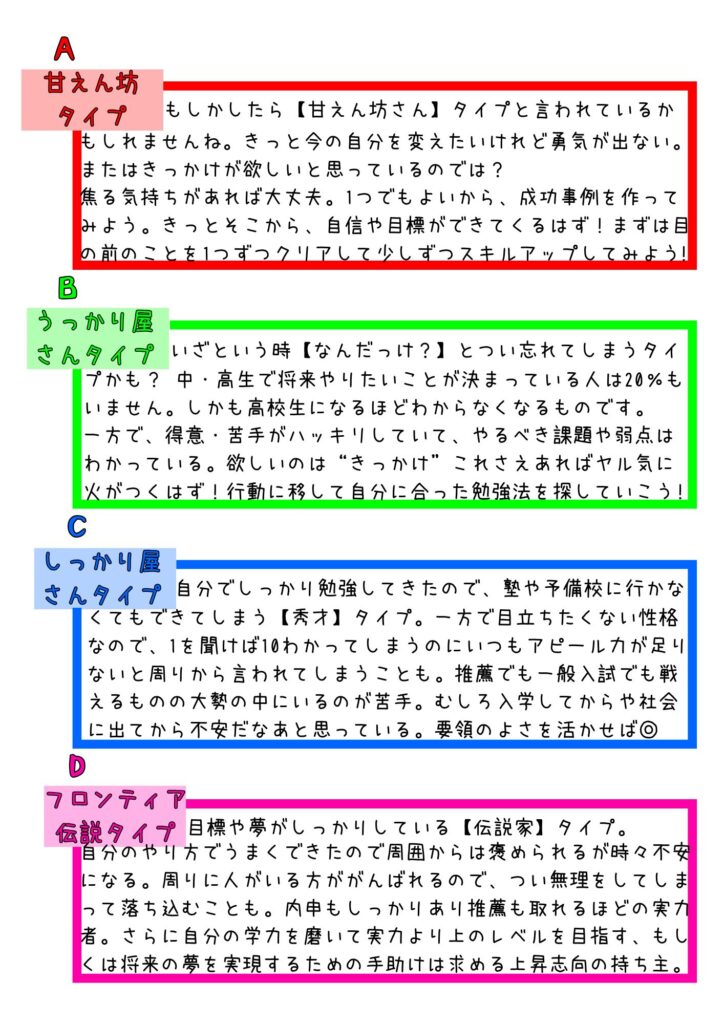 あなたは何タイプ？—診断結果