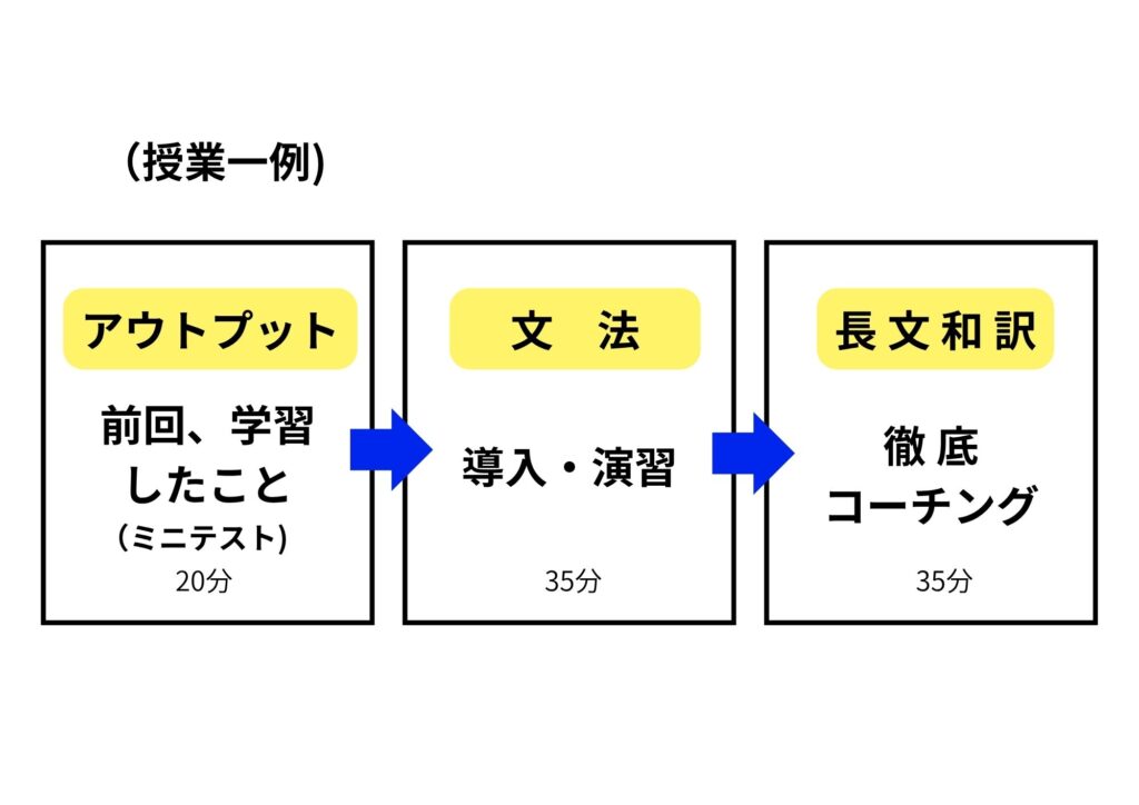 英語・授業一例