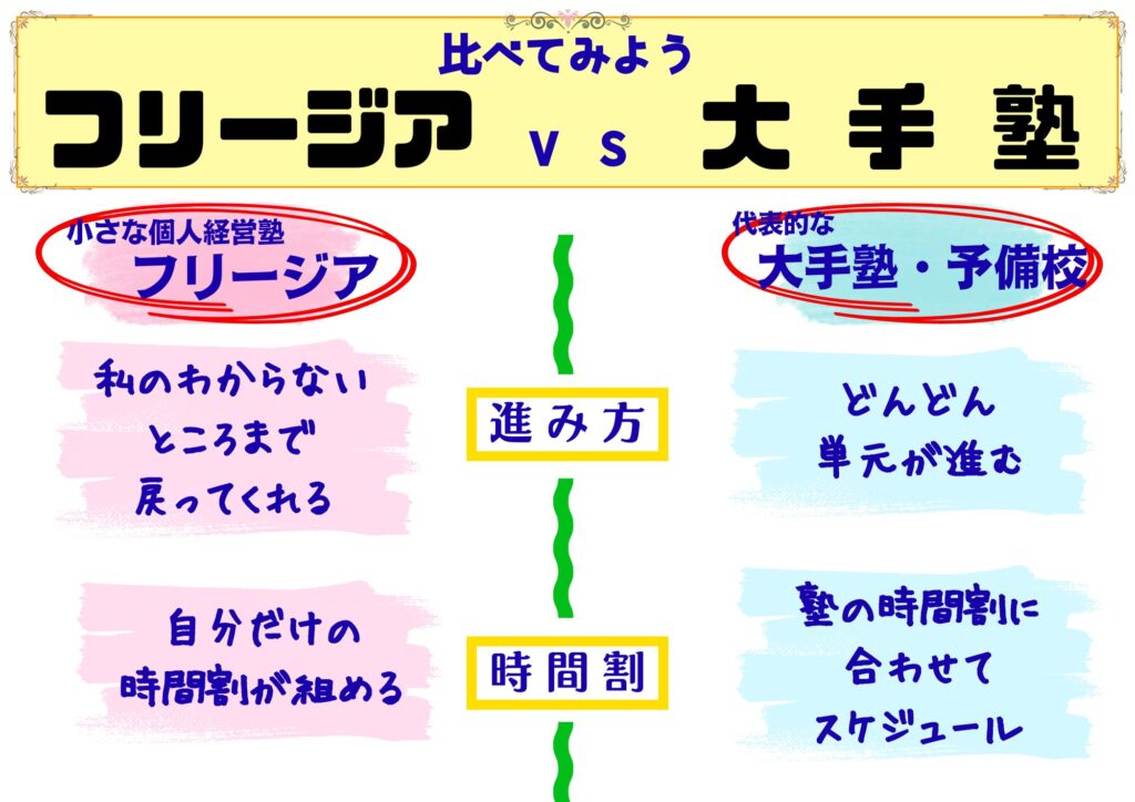 比べてみよう.フリージア・大手塾その1
