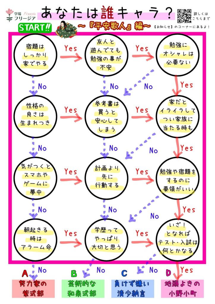 あなたは誰キャラ？～平安歌人編