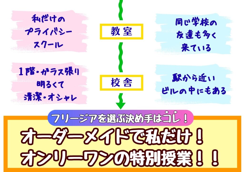 比べてみよう.フリージア・大手塾その4