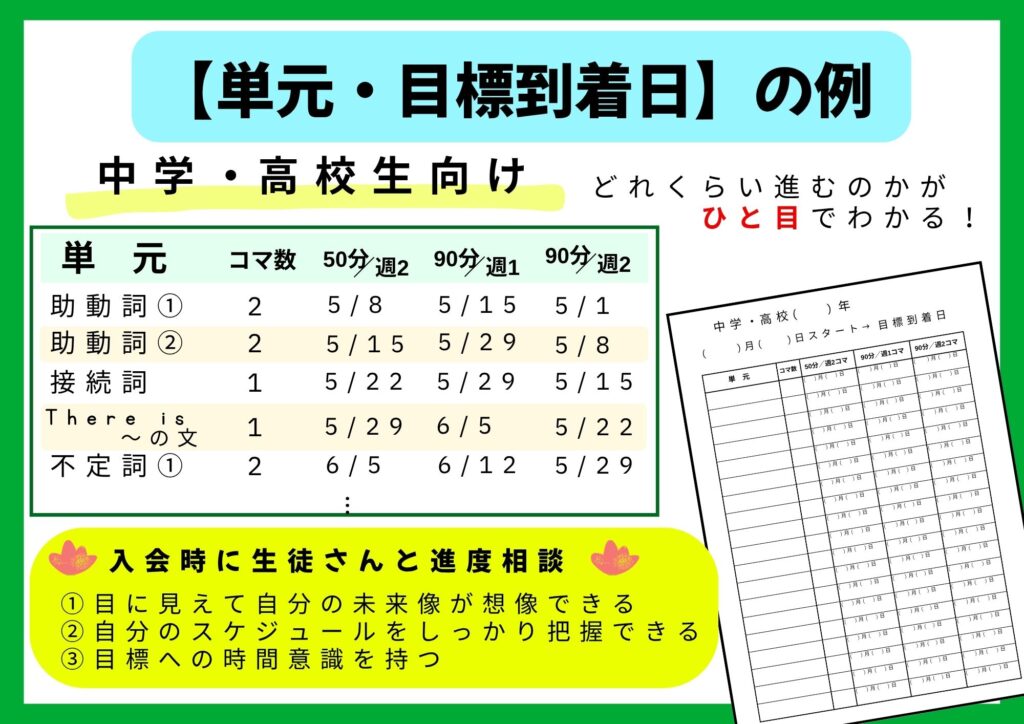 単元・目標到着日