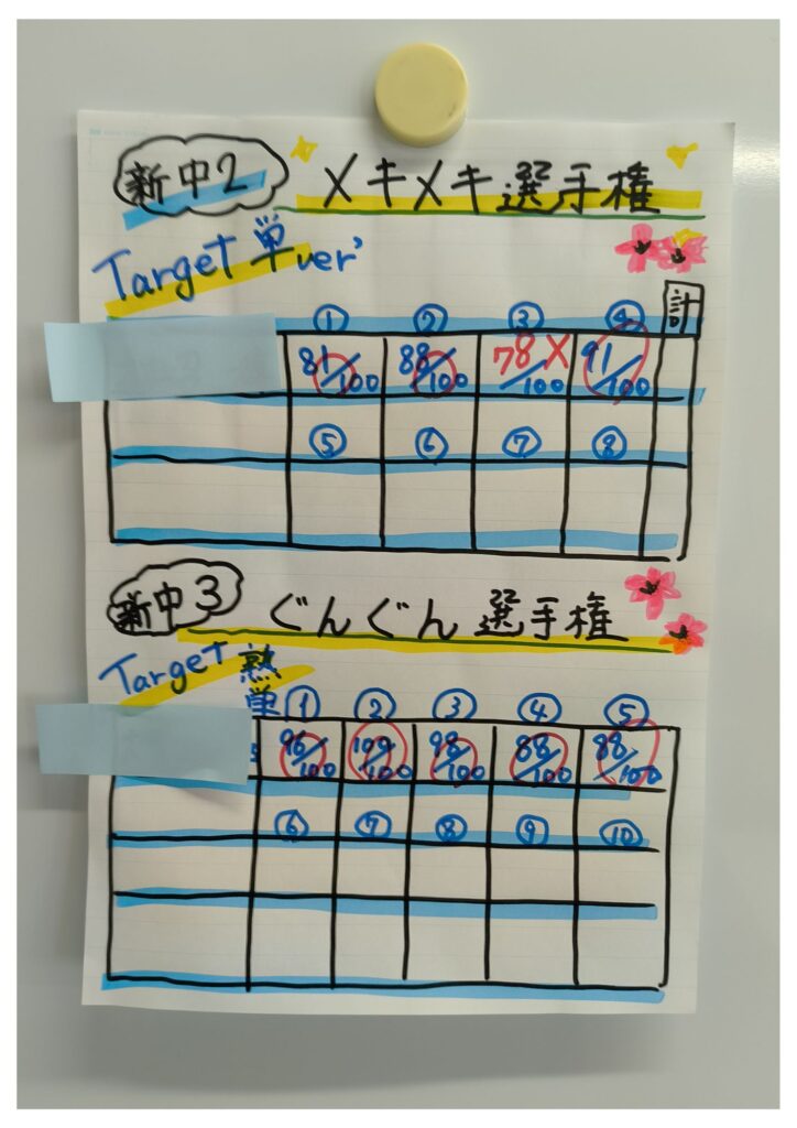 オリジナル・貼り出し表