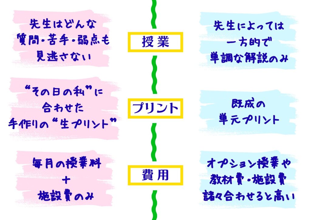 比べてみよう.フリージア・大手塾その2