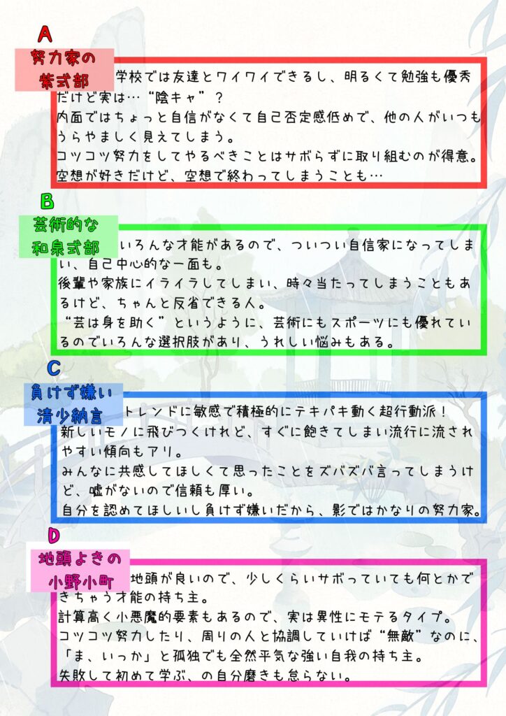 あなたは誰キャラ？～平安歌人編・答え