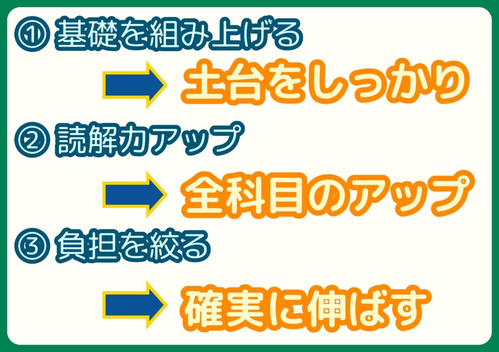 絞ってしっかり伸ばす